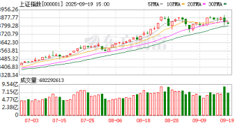 时隔14个交易日成交再超3万亿元 A股放量震荡后怎么走？