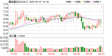 上交所：在上证E互动回复时未准确发布「平头哥」相关事项具体情况 对鼎信通讯及其董秘予以监管警示