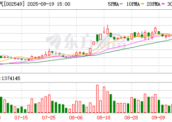 9月19日龙虎榜复盘：「北京光华路」1.88亿元净买入凯美特气