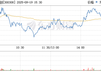 突然！尾盘多只牛股异动！发生了什么？