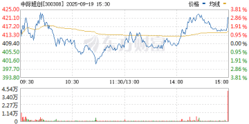 突然！尾盘多只牛股异动！发生了什么？