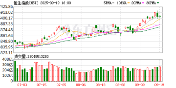 9月19日港股收盘：恒指平收 科技指数涨0.37%