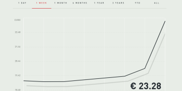 彪马待价而沽,阿迪达斯、中资企业、国际私募或上演「三国杀」| 彪马出售案追踪