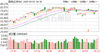 突然「变天」！两位华裔大佬历史性同框 这家芯片巨头慌了？