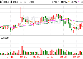财务造假！4家公司下周将被ST