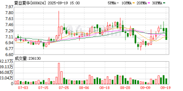 财务造假！4家公司下周将被ST