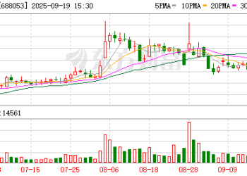 两家A股公司下周一停牌 下周二「戴帽」！