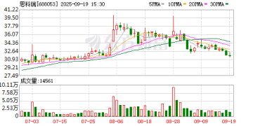 两家A股公司下周一停牌 下周二「戴帽」！