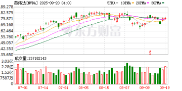 英伟达在英投资计划首单：5亿美元砸向自动驾驶初创Wayve