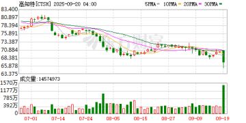 股价大跳水！刚刚特朗普签了！