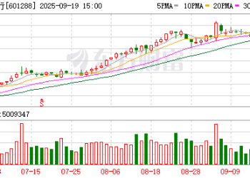 2万亿巨头连跌8日！月内最大回撤12% 银行板块持续调整 ETF则「越跌越买」