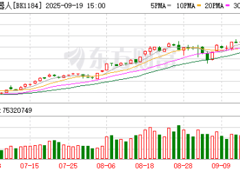 牛股突然跳水！人形机器人板块走弱 这些股票绩优