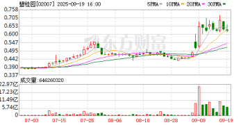 碧桂园境内债重组方案：同意费0.1% 现金购回选项上限4.5亿元、价格为面值的12%
