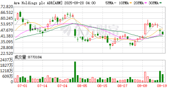 Arm高级副总裁Chris Bergey：手机将成AI伴侣 家用机器人普及尚待观察