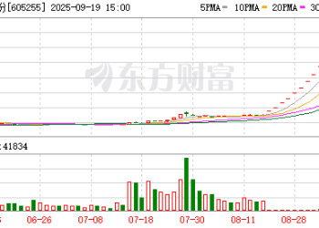 13连板背后：中昊芯英21亿元「买壳」天普股份 高对赌、资金缺口引监管追问