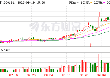 超百家外资盯上 机器人概念龙头股价创新高！