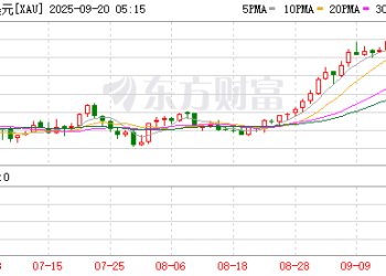 金价站稳3600美元 含「金」理财收益水涨船高