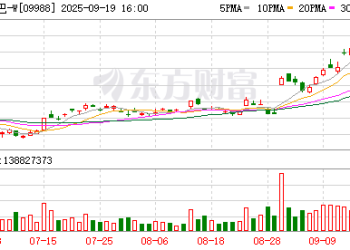 大举加仓！南向资金买爆阿里巴巴！市值重回3万亿港元 11股持股量环比翻倍