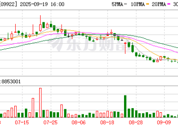 山姆上架太二酸菜鱼预制菜 九毛九4年市值蒸发480亿
