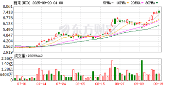 蔚来两款重磅纯电车型上市 李斌称2025年是纯电发展拐点