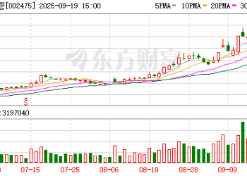 OpenAI、立讯精密牵手 消费级设备仍处于原型开发阶段