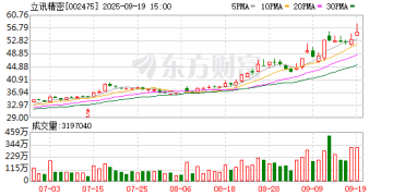 OpenAI、立讯精密牵手 消费级设备仍处于原型开发阶段