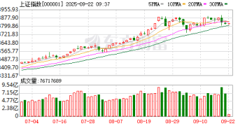 十大机构论市：新一轮政策布局下 两类机会可以关注