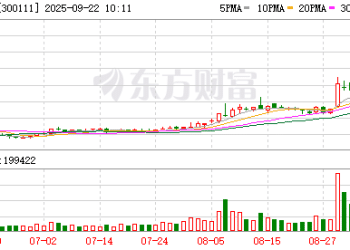 向日葵复牌！跨界半导体 重大资产重组来了