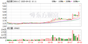 向日葵复牌！跨界半导体 重大资产重组来了