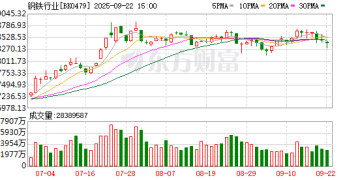 利好来了！刚刚重磅发布！影响多大？