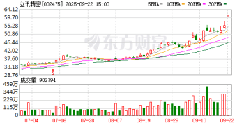 9月22日龙虎榜复盘：「作手新一」3.87亿元净买入立讯精密