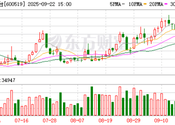 网传贵州茅台或调整今年业绩目标 公司回应：未下调 上半年已按计划完成目标进度