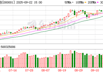 尾盘异动！多股20% 封板涨停！贵金属概念高开高走
