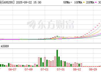 9月22日涨停复盘：73只股涨停 天普股份14连板