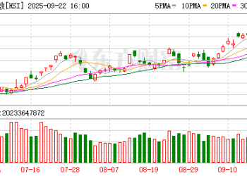 9月22日港股收盘：恒指跌0.76% 科技指数跌0.58%