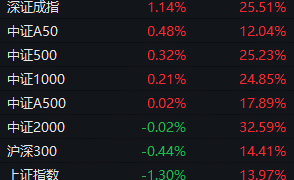 两件大事刷屏!「924行情」即将一周年,下周市场会修复吗?