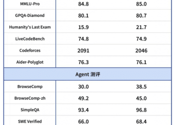 DeepSeek-V3.1-Terminus版发布，DeepSeek V4.0还远吗？
