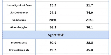 DeepSeek-V3.1-Terminus版发布，DeepSeek V4.0还远吗？