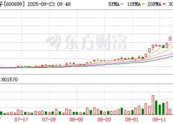 汽车热失控时自动弹出电池？上市公司紧急回应 机构背后公司电话无人接听