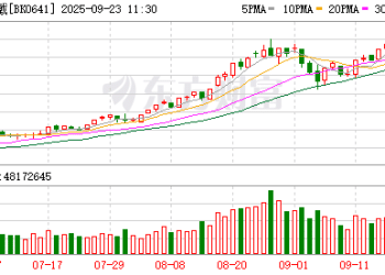 可穿戴设备迎大利好 这一品类出货量大增超60%！外资机构密集调研4股