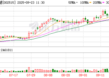 金字火腿再跨界 拟不超过3亿元获得中晟微电子20% 股权 此前已多次投资失败