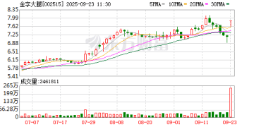 金字火腿再跨界 拟不超过3亿元获得中晟微电子20% 股权 此前已多次投资失败