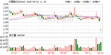 大股东阿里拟减持苏宁易购股份不超2.85%：基于自身商业安排