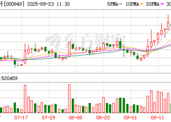 「生物质纤维素长丝龙头」新乡化纤部分产线设备计划停产改造 预计减少年度利润约4800万元