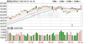 一切始于算力！英伟达将投资OpenAI千亿美元 两家联手建10GW数据中心