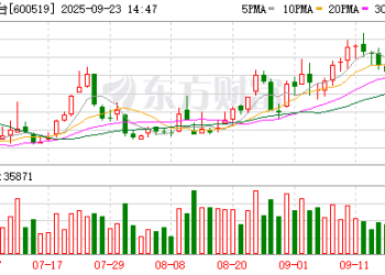 白酒「双节」行情旺季不旺？终端以价换量 茅台动销有所回暖