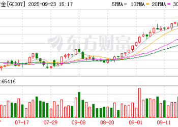 三年来最大单日流入！全球投资者竞相「扫货」黄金ETF 金价再创新高