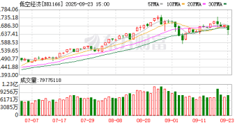 低空经济能直接适用航路概念吗？