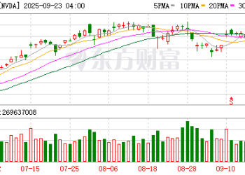 英伟达将投资OpenAI千亿美元