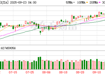 美股三大指数齐创历史新高 苹果涨超4% 英伟达、台积电刷新纪录高位